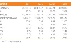 三峡能源：电量高增，盈利能力同比向好