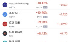 周五热门中概股多数下跌 阿里巴巴跌3.78%，拼多多跌5.62%