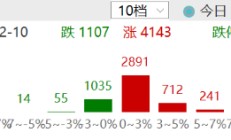 ETF日报：金监总局开启黄金业务试点，对保险公司的积极意义明确，对黄金或形成边际利好，可关注黄金基金ETF