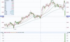 “羽绒服大佬”波司登要减持套现17亿港元，股价立马崩了