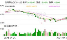 万亿国潮赛道 茅台登顶！