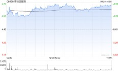 碧桂园服务拟31.42亿元出售珠海万达的约1.49%股权