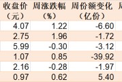 调整就是机会！机构大动作调仓，近30亿资金爆买这只行业主题ETF，而热门的芯片、半导体却被悄然抛售