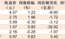 调整就是机会！机构大动作调仓，近30亿资金爆买这只行业主题ETF，而热门的芯片、半导体却被悄然抛售