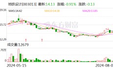 地铁设计：公司联合体中标3.03亿元铁路设计总承包项目