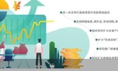 我国货物贸易总额连续七年全球第一