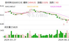 飞天茅台散瓶批发参考价重新站上2200元