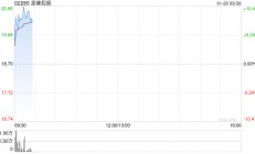 泉峰控股早盘涨近9% 机构指公司当前估值性价比进一步凸显
