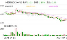 中船科技拟预挂牌转让全资子公司100%股权