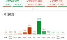 ETF日报：中证机器人指数当前的市盈率为46.04x，位于上市以来30.71%分位，投资者可关注机器人产业ETF