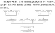 A股重磅！置入80亿元资产，这家上市公司重大置换方案出炉