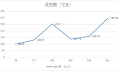 QDII基金高溢价持续受关注 谁在交易“溢难平”？