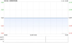 乙德投资控股发布中期业绩 股东应占溢利296.6万港元同比扭亏为盈