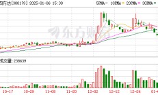 四方达：控股子公司与汇芯通信签署战略合作协议