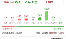 跌懵了！11万股民连吃五跌停