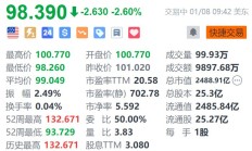 默沙东跌2.6% 遭Truist下调评级至“持有”