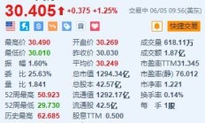 英特尔涨1.25% 出售爱尔兰工厂49%的股权给阿波罗