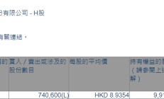 昭衍新药(06127.HK)获Futu Trustee Limited增持74.06万股