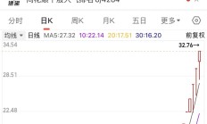 10连板腾达科技紧急提示，无直接供应！教育龙头中公教育4日3板，创新药获政策利好，多只股上半年业绩翻倍