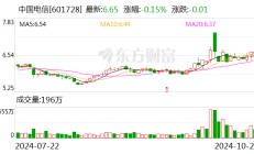 中国电信：前三季度净利润292.99亿元 同比增长8.1%