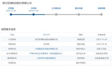 IPO雷达｜宏海科技患上“大客户依赖症”暗藏风险，业绩增长持续性受质疑