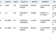 年内第二单！深交所IPO受理再开闸，力源海纳拟募资11亿冲击创业板