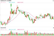 知名基金经理最新持仓动向：傅鹏博、赵枫增减了这些个股