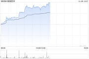 国泰航空现涨逾5% 近期获汇丰研究上调至“持有”评级