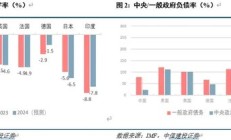 首席经济学家黄文涛：财政之箭引而将发