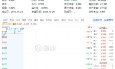 外资发声看好中国市场！高股息开盘上攻，价值ETF（510030）上探1.22%，10日吸金超3000万元！