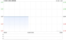 立基工程控股12月30日注销1538万股已回购股份