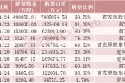 下周，A股解禁超1100亿元