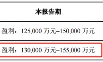 猪周期反转？又一千亿巨头最新公布