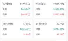 突然，加密货币概念股集体大涨！一则消息来袭！