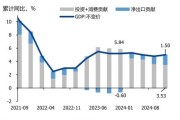 债市调整压力有限