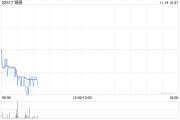 锅圈11月18日耗资约502.38万港元回购250万股