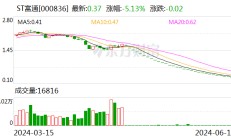 这两家上市公司 估值被公募基金砍至0元