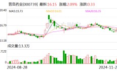 普洛药业：与箕星香港签订战略合作框架协议