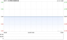 亚洲联合基建控股注销1655.8万股已回购股份