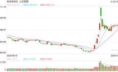 10月30日操盘必读：影响股市利好或利空消息