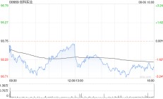 创科实业发布中期业绩 股东应占溢利5.5亿美元同比增长15.7%