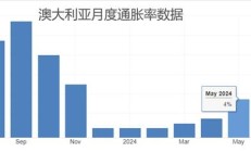 ATFX汇市：通胀率仍处高位，澳洲联储维持4.35%利率不变