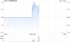 伟鸿集团控股：配售价应为每股配售股份0.0204港元 今日下午复牌