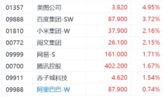 DeepSeek爆火引发AI港股躁动 金山软件涨超5%