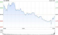 尾盘：美股转跌 道指跌逾100点