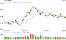 快讯：港股恒指涨0.44% 科指涨0.65%科网股普涨