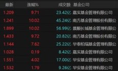 9倍换手，51%溢价！明起停牌
