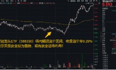 刚刚，A股突然爆发！创业板指大涨3%，金融科技ETF（159851）飙升4.61%，双创龙头ETF（588330）豪涨3.31%