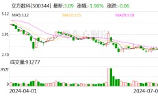 立方数科参与举行上市公司企业家交流活动