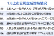 1月8日增减持汇总：海尔生物等6股增持 新致软件等2股减持（表）